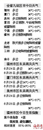 福州新闻网