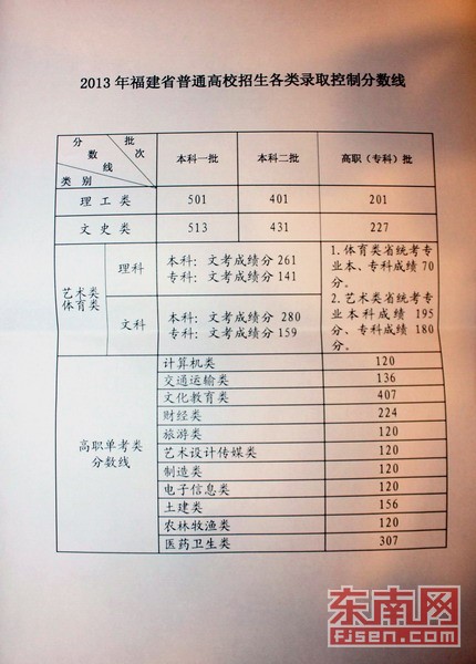 福州新闻网