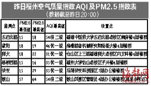 点击图片分享到上海滩微博