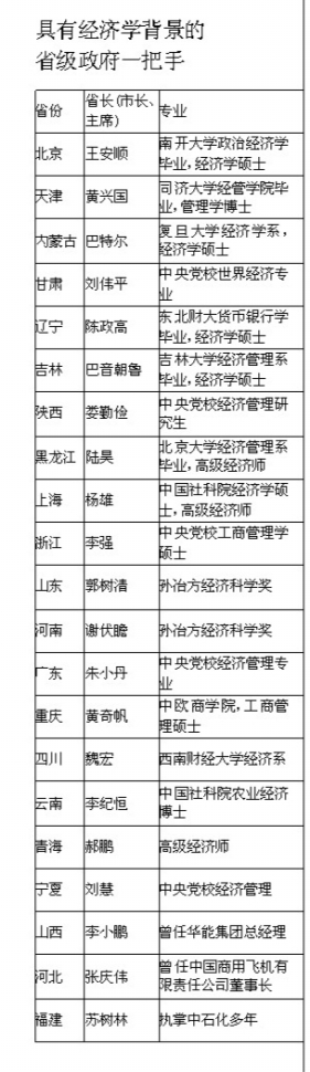 新一届中央政府运转已超过100天，简政放权、“金融新政”等举措成为公众关注的焦点。