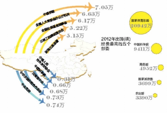 最高7万 最低3100元