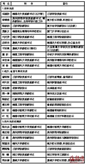 高校校际干部交流明显