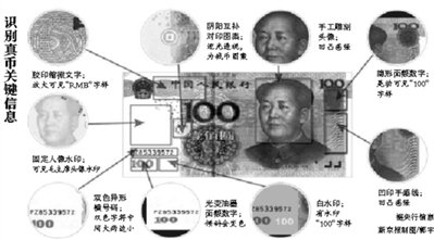 央行：北京无骗过验钞机C1F9假币 高仿说没依据