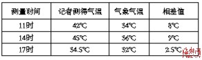 福州新闻网