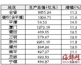 福州新闻网