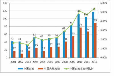 福州新闻网