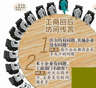 重庆推食品安全连坐制 沃尔玛表示将痛改前非