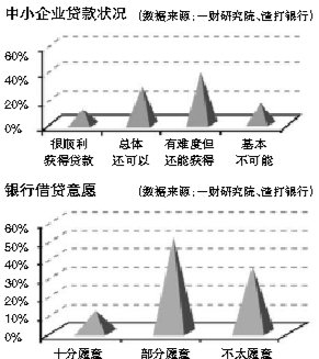 温州企业债务危机初现转机 跑路跳楼事件获控制