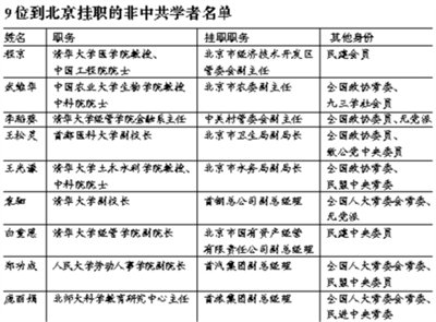 北京推行党外人士挂职 9名挂职者均为高校学者