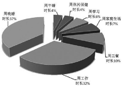 社科院调查：县处级官员职位越高陪领导时间越长