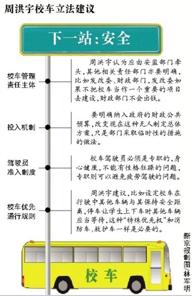 人大代表拟提校车立法案 将在网上征集意见