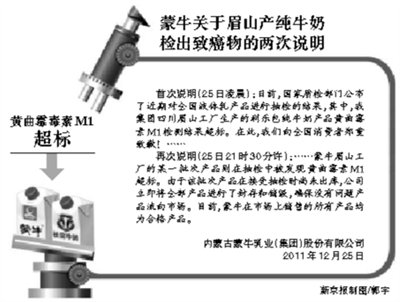 蒙牛纯牛奶检出强致癌物 高管称问题产品未出厂