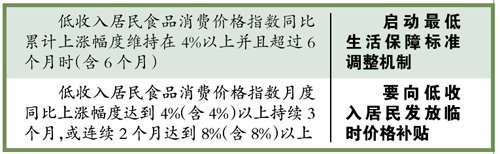 广州规定食品涨价低收入者将获补贴