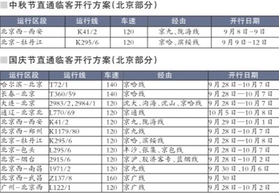 铁道部两节加开42对直通列车 力保高速列车安全