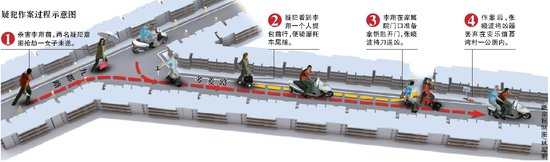 洛阳记者遇害案系抢劫杀人 疑犯称因慌乱捅13刀