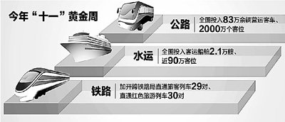 国庆黄金周全国客流将逾6亿人次 购票需提早