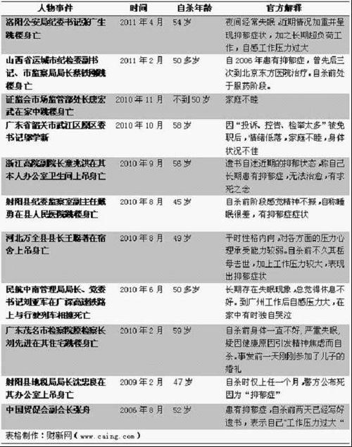 沈阳警方确认辽宁农信社主任袁卫亮溺亡系自杀