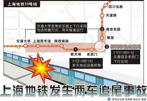 上海地铁追尾事故271人受伤 事故调查组已成立