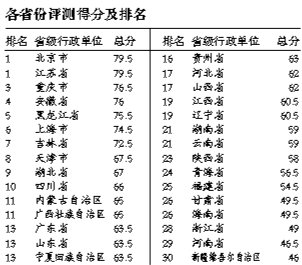 中国行政透明度报告：多省红会未履职公开信息