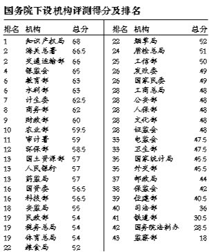 中国行政透明度报告：多省红会未履职公开信息