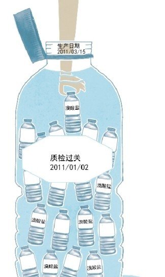 六种“致癌水”曝光 再次触发食品安全监管之痛