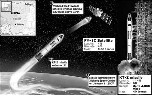 中国军方称新武器试验没有所谓“1-11幸运日”