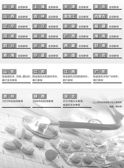 党报称全国24个省区市已取消公务员公费医疗