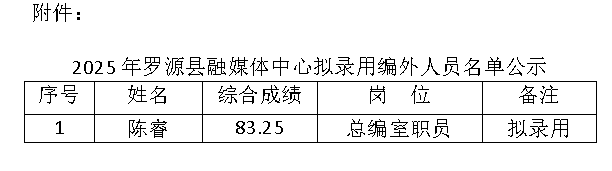 2025年罗源县融媒体中心拟录用编外人员名单公示